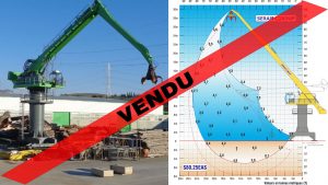 SERAM S80.25EAS vendue