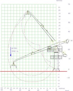Cinématique grue S4015E