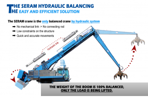 Seram hydraulic balancing