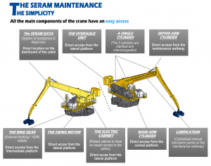 Seram maintenance