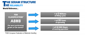 Seram structure