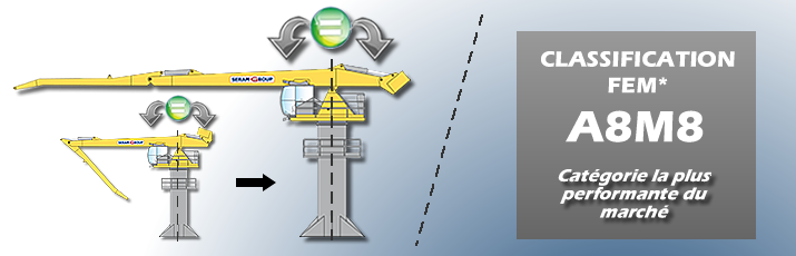 Grue équilibrée SERAM Technologie SERAM Grue équilibrée