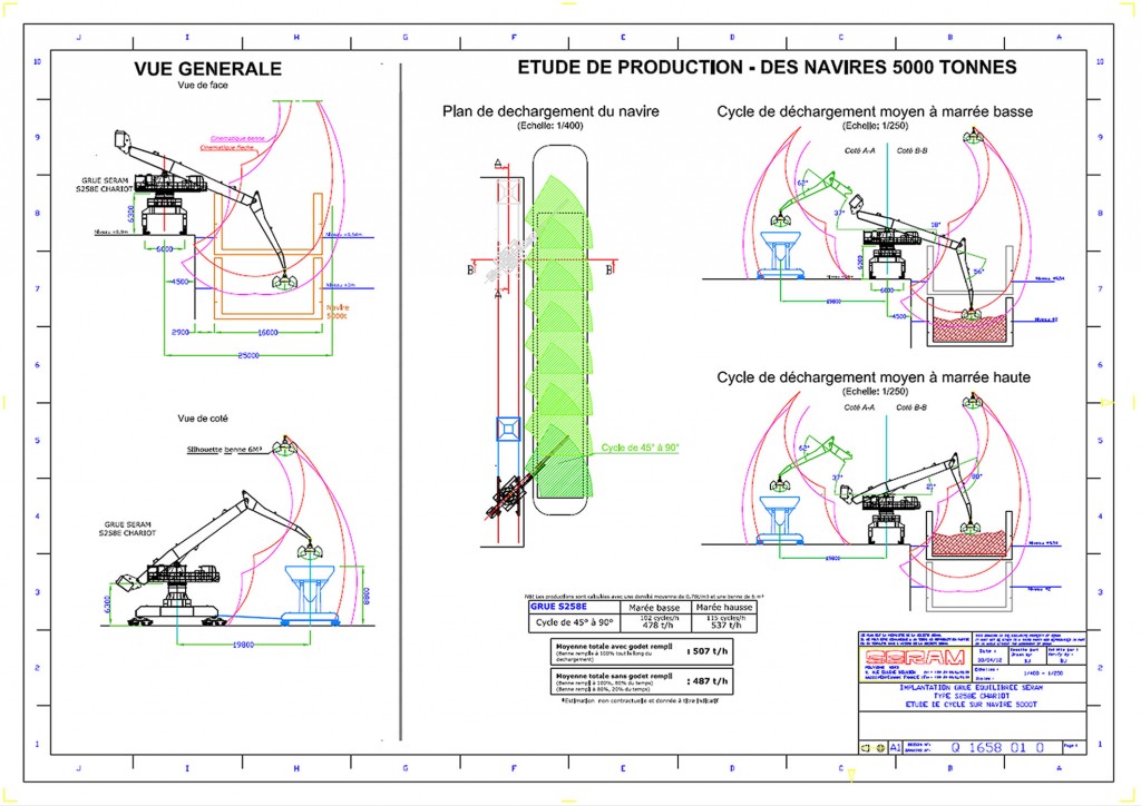 Implantation grue portuaire