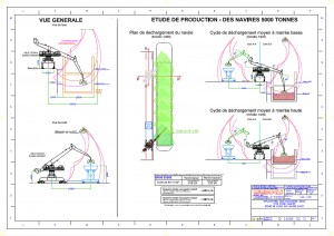 Implantation grue portuaire